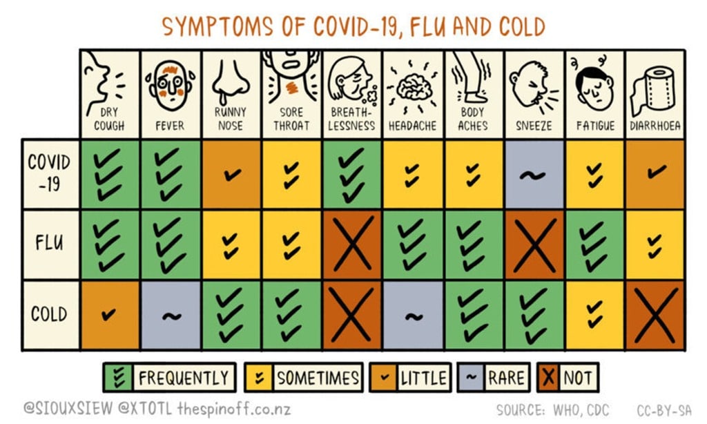 Covid-19-Flu-Cold-Symptoms-v4-e1584694012324