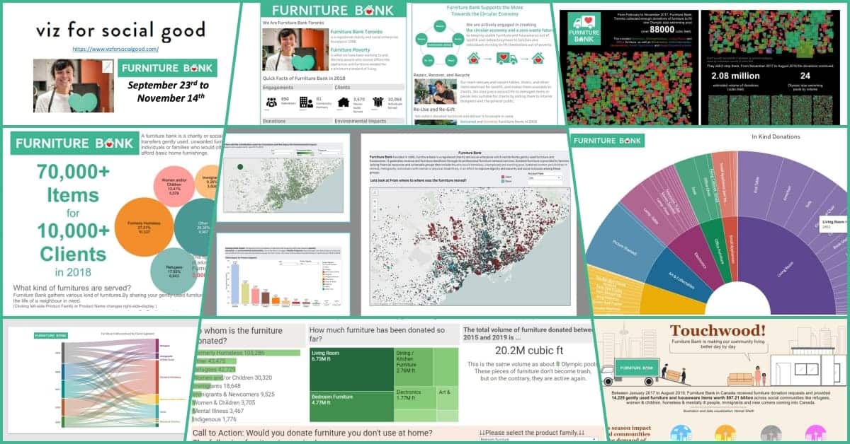 Collage of graphs displaying the social good of Furniture Bank